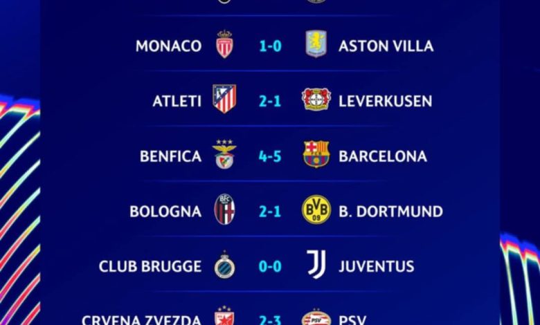 جدول ترتيب دوري أبطال أوروبا